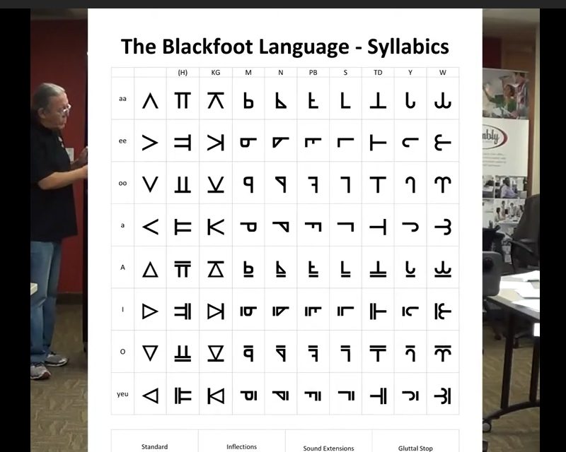 Blackfoot Language Revival Home of the Blackfoot Language Revival Group
